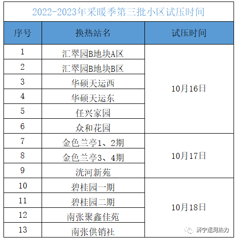 濟(jì)寧運(yùn)河熱力有限公司第三批小區(qū)供熱試壓時間的通知